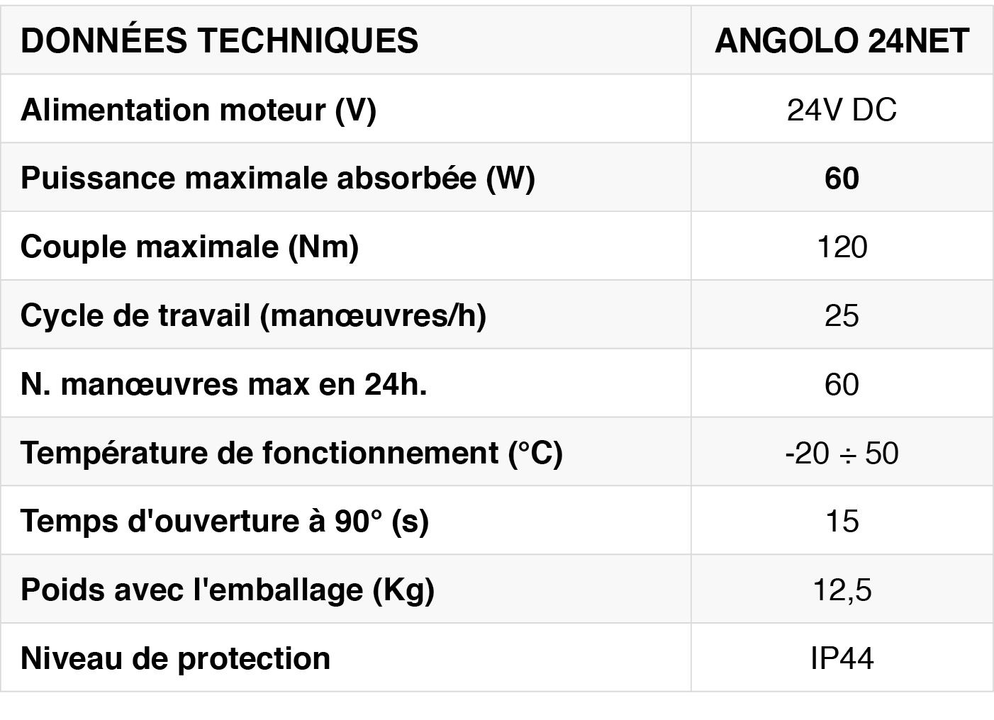 Technique DEA ANGOLO
